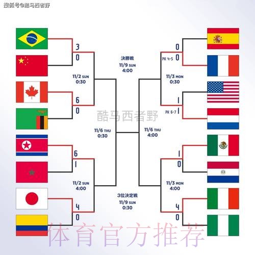 世界杯滚球实时全站 世界杯滚球实时全站